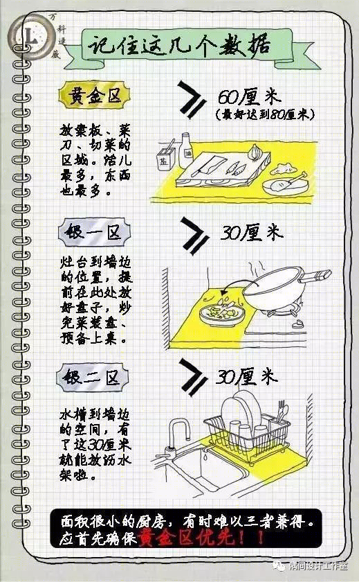 小厨房布局-27