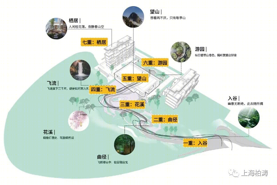 成都璞悦珑山展示中心丨中国成都丨PTA上海柏涛-57