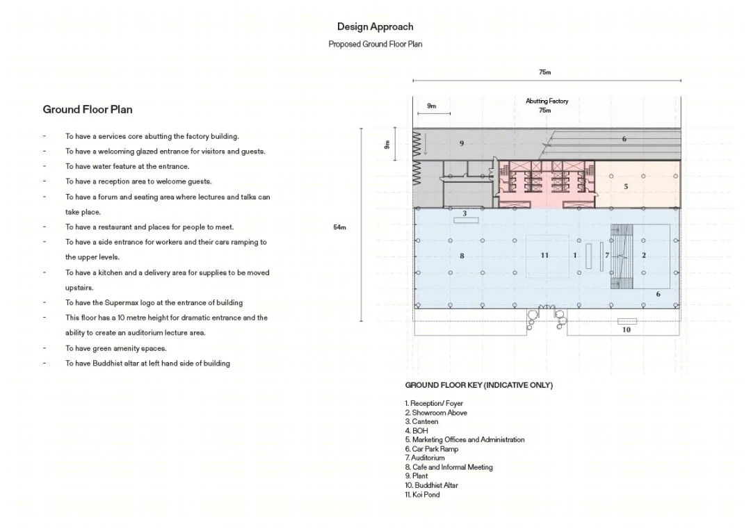 超级建筑总部丨马来西亚丨szczepaniak astridge 建筑工作室-22