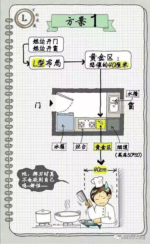 小厨房布局-29