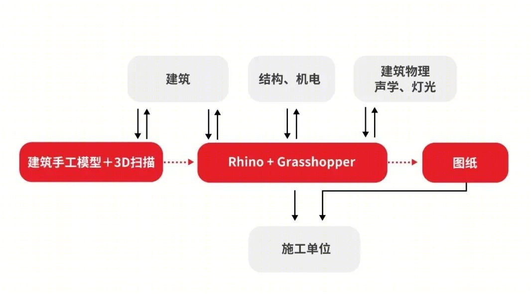 山谷音乐厅丨中国北京丨OPEN建筑事务所-54