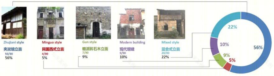 抚州市文昌里历史文化街区横街保护更新丨中国抚州丨中国城市规划设计研究院+RhineScheme德国莱茵之华设计集团-28