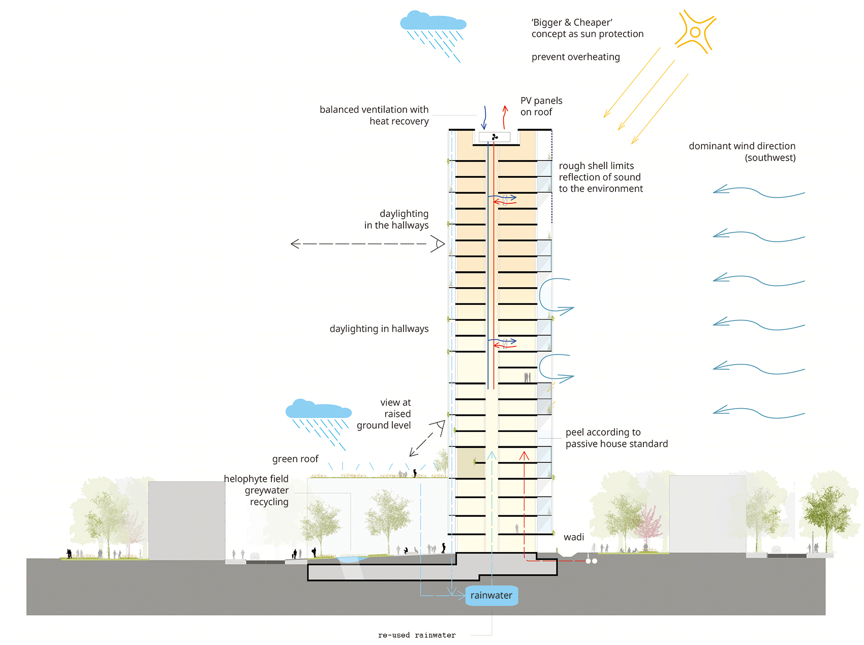 比利时安特卫普 Zuiderzicht 住宅综合体丨KCAP 与 EVR architecten-57