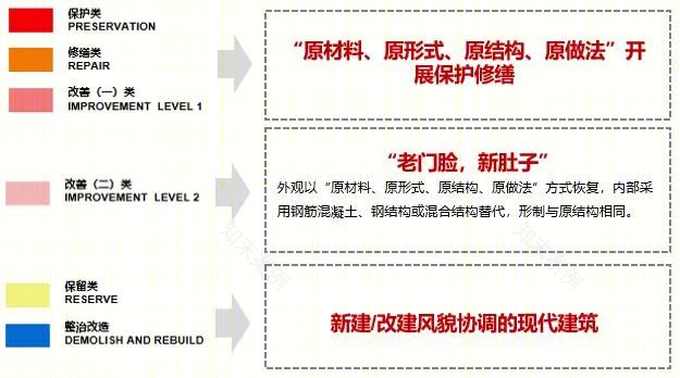 抚州市文昌里历史文化街区横街保护更新丨中国抚州丨中国城市规划设计研究院+RhineScheme德国莱茵之华设计集团-32