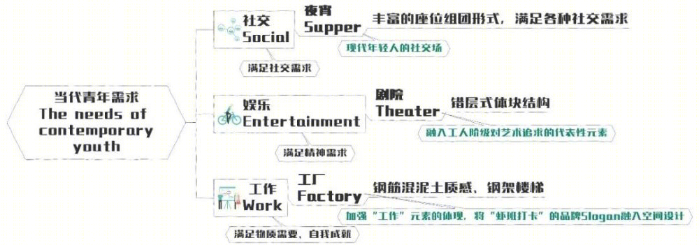 虾班打卡龙虾馆·夜宵文化的餐饮空间设计-15