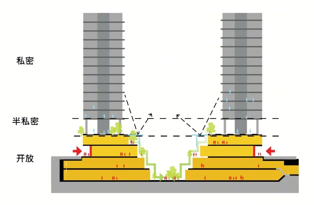 中洲湾C FutureCity丨中国深圳丨Aedas-46