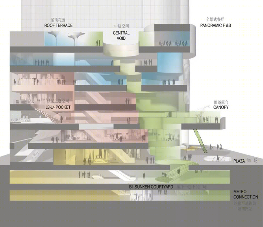 瑞安新天地广场改造丨中国上海丨天华建筑,UNStudio,KokaiStudios-24