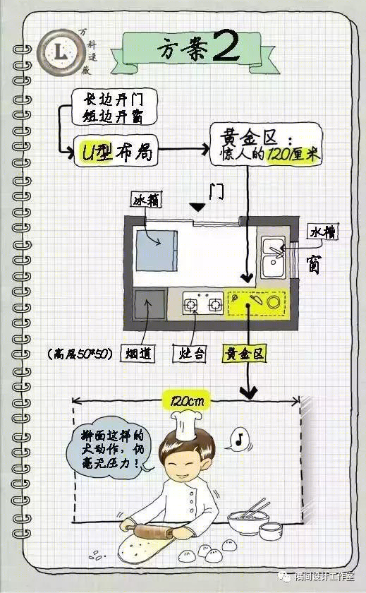 小厨房布局-30