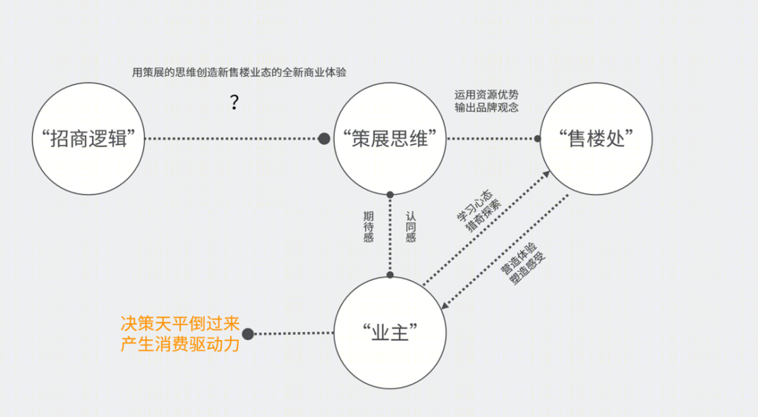 融创·运河印丨中国杭州丨深圳市超级平常空间设计有限公司-13