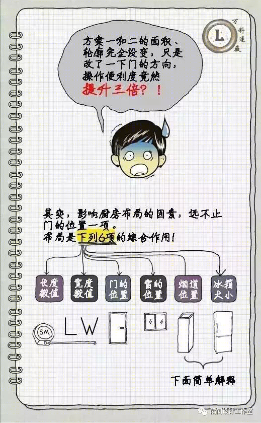 小厨房布局-31