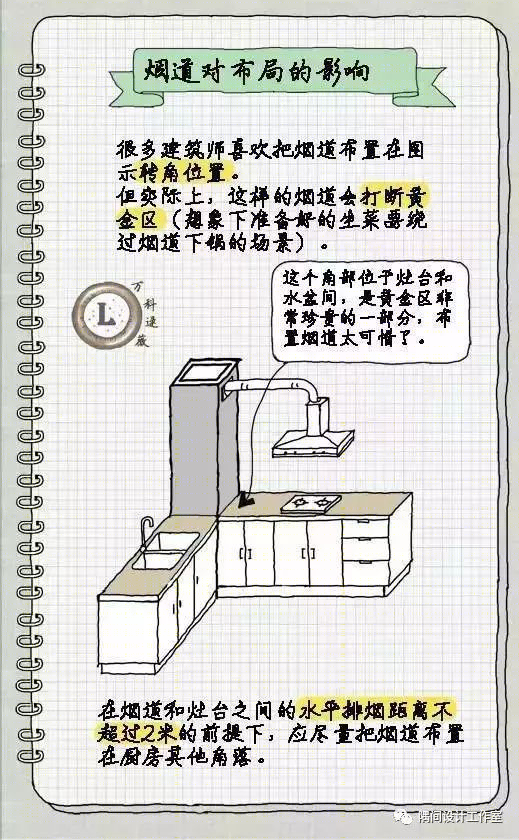 小厨房布局-32