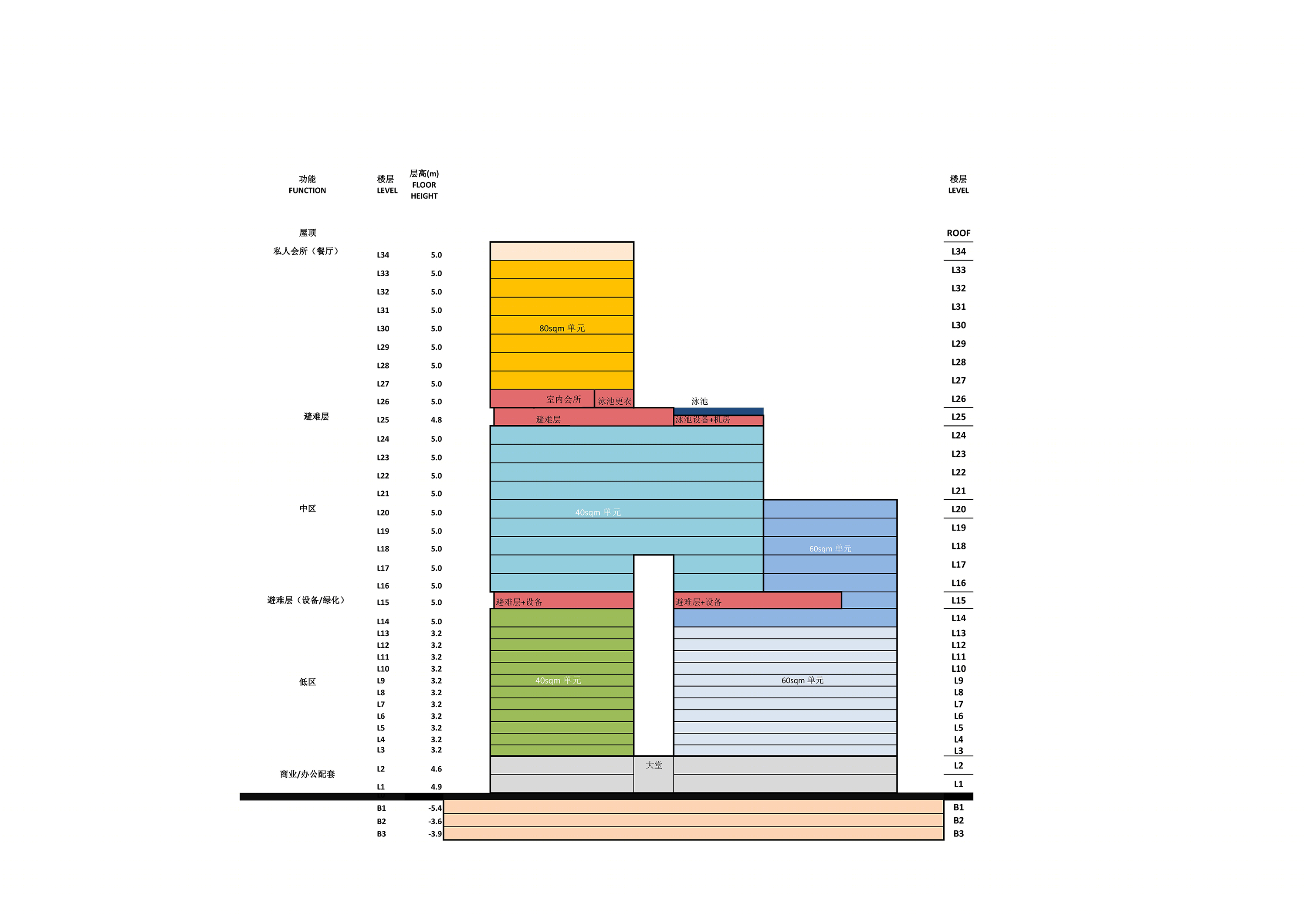 广州南沙建滔广场丨中国广州丨Aedas-26