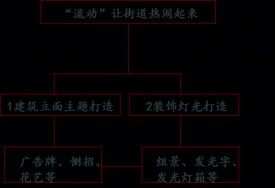 宁波恒大溪上桃花源 | 穿越时空的多元设计之旅-73