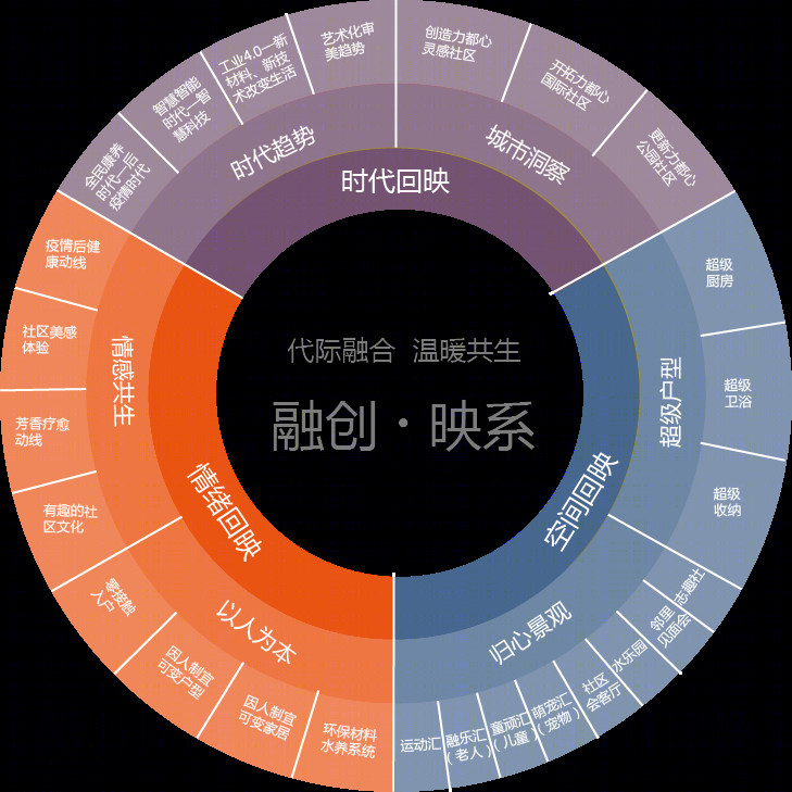 南昌市政·融创玄武映园-7