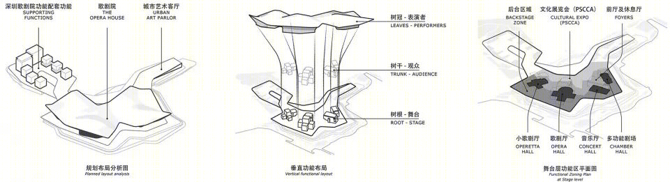 深圳歌剧院丨中国深圳丨匈牙利左博基建筑设计所-12