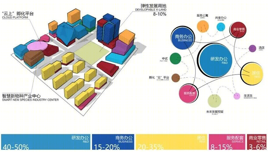 嘉宝智慧湾未来城市实践区丨中国上海丨BDP-88