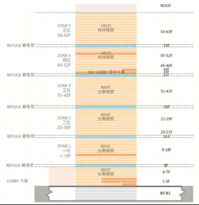 长春华润大厦丨中国长春丨GP建筑设计有限公司-55