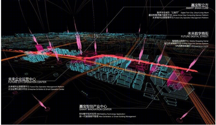 嘉宝智慧湾未来城市实践区丨中国上海丨BDP-99