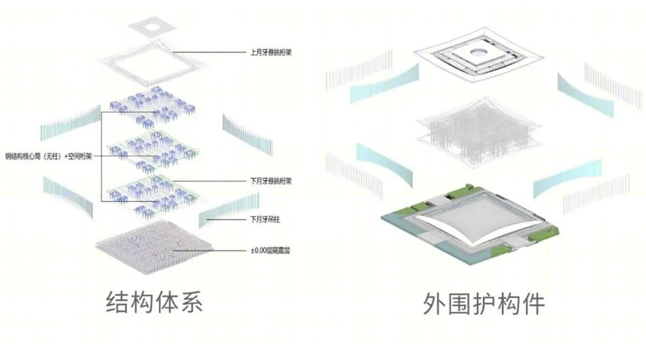 西安丝路国际会议中心丨中国西安丨同济大学建筑设计研究院（集团）有限公司-59