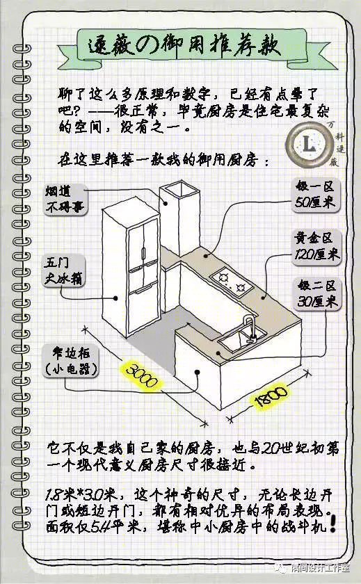 小厨房布局-34