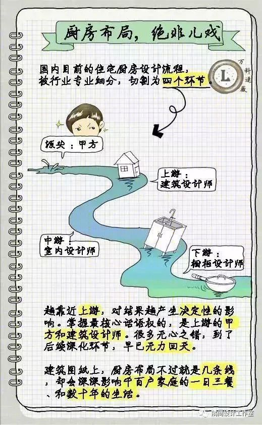 小厨房布局-36