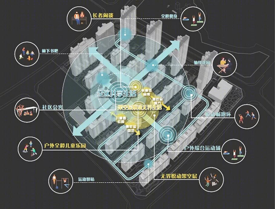 新城·上饶桃李郡丨中国上饶丨上海齐越建筑设计有限公司-13