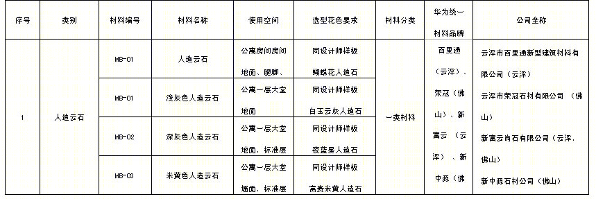 华为荔枝园员工宿舍 | 建筑师负责制的本土化实践-31