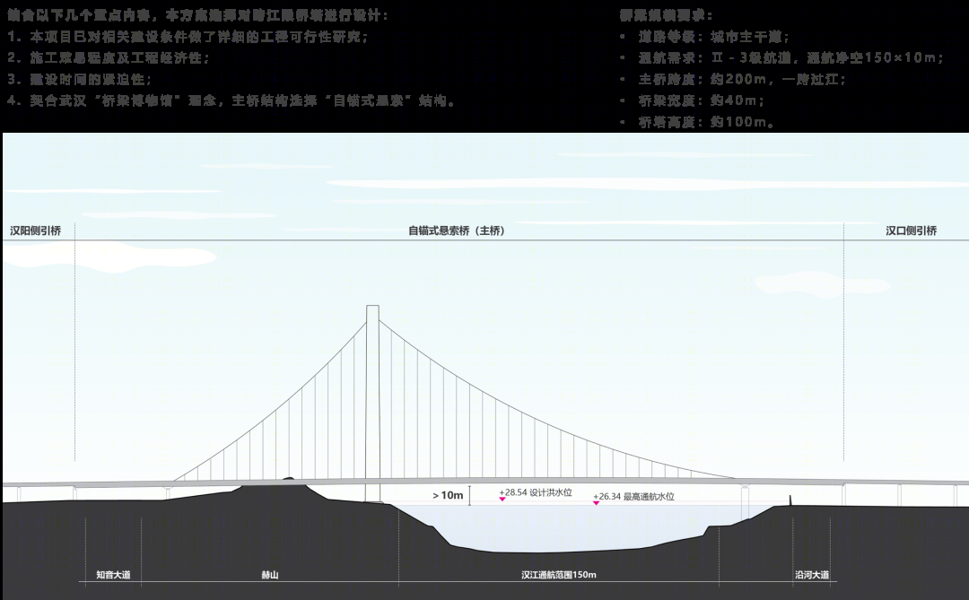 武汉江汉九桥及多福路慢行桥概念性方案设计征集项目丨中国武汉丨奥雅纳工程咨询(上海)有限公司-17