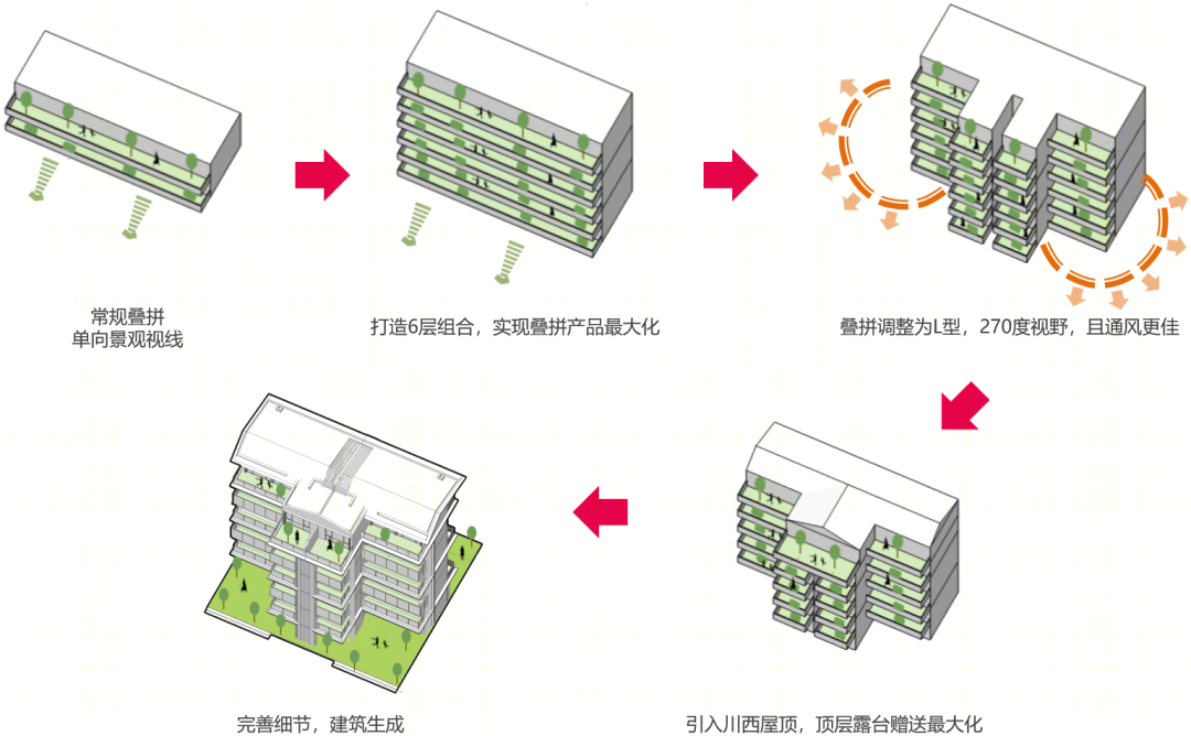 成都融创九天一城丨中国成都-54