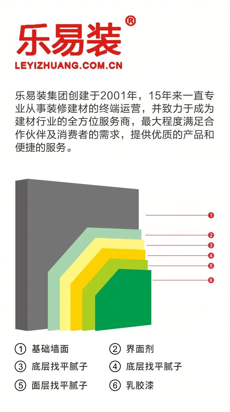 《方室精良辅材体系》打造梦幻家居空间-24