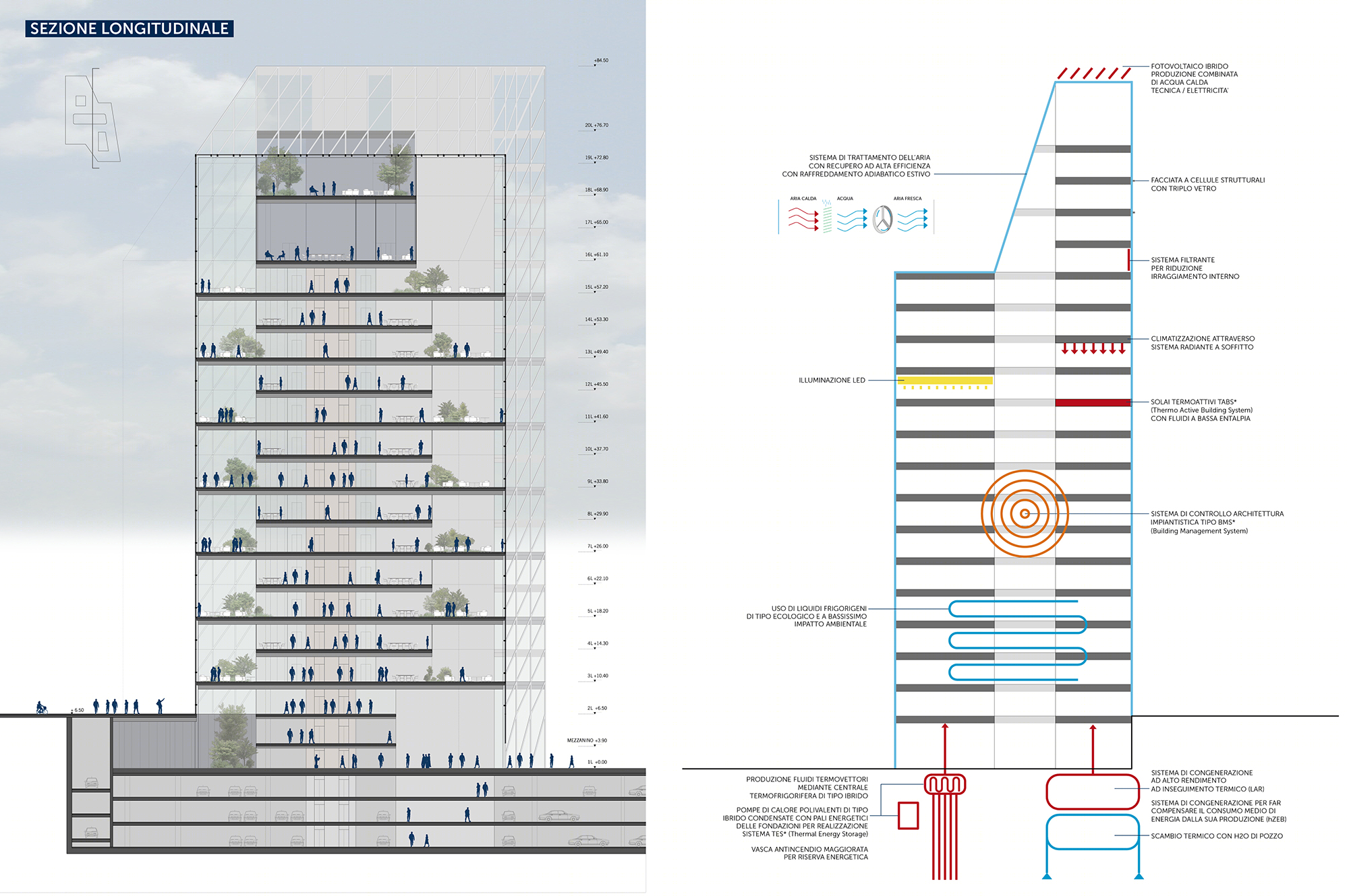 UNIPOLSAI HEADQUARTERS MILAN ANTONIO CITTERIO DESIGN-11