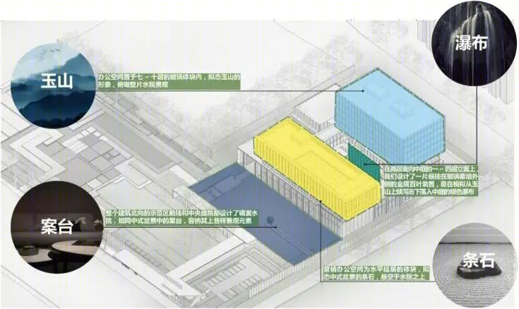 裕华铁炉市民中心丨中国郑州丨上海日清建筑设计有限公司-26