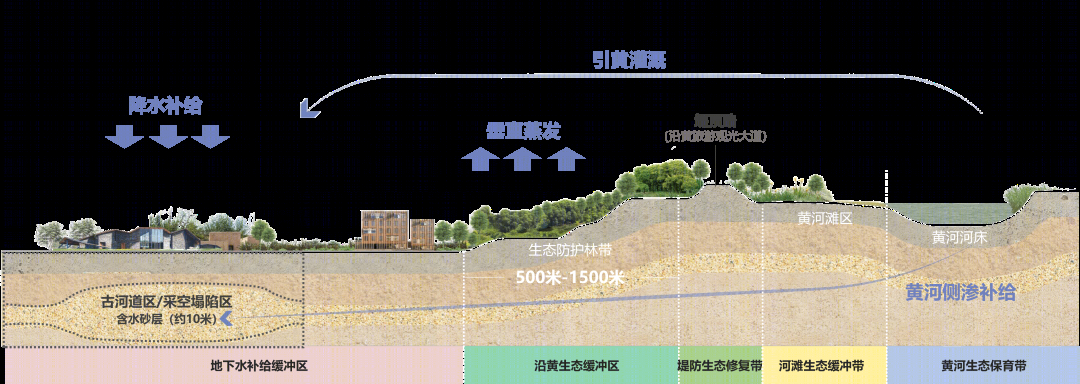 济南新旧动能转换起步区空间战略研究丨中国济南丨深规院,奥雅纳-35