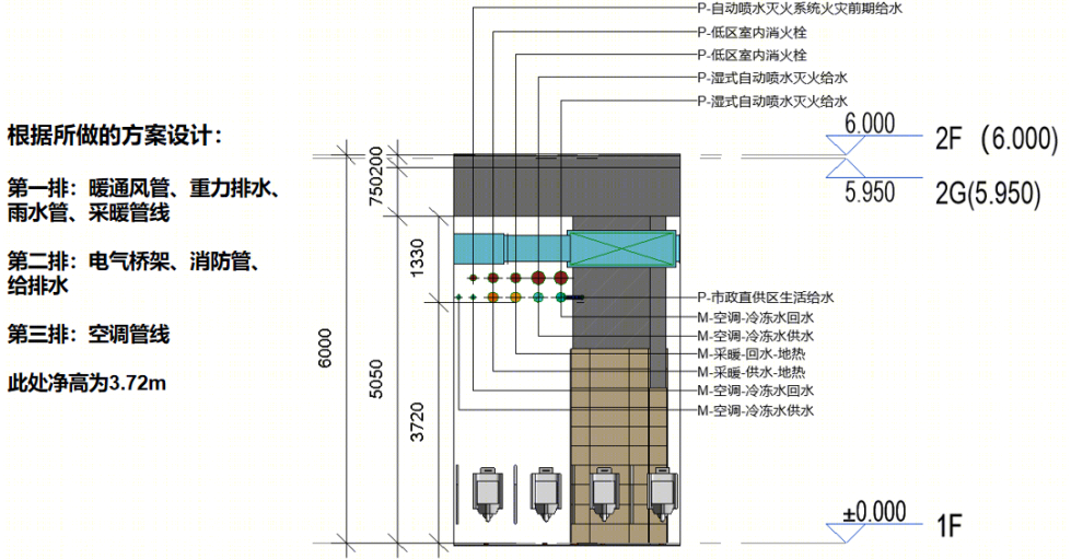 新建牡丹江至佳木斯铁路客运专线鸡西西站站房及站区工程丨中国鸡西丨中铁二十二局集团有限公司-62