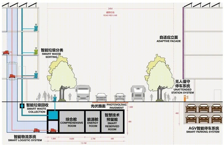 嘉宝智慧湾未来城市实践区丨中国上海丨BDP-114