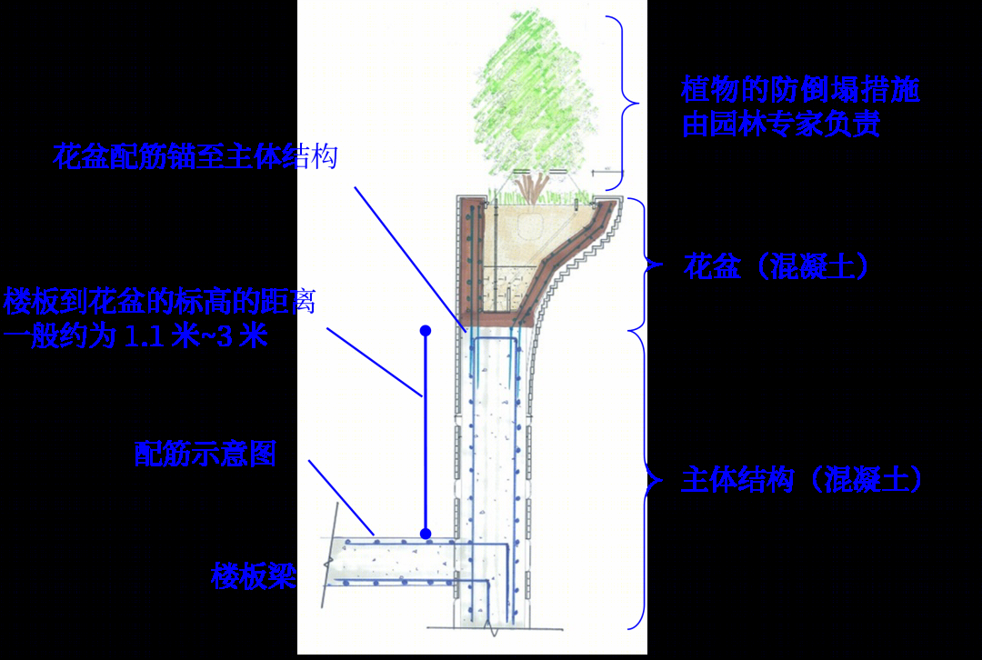 上海天安·千树丨中国上海丨Heatherwick Studio,马梁建筑设计顾问（上海）有限公司-63