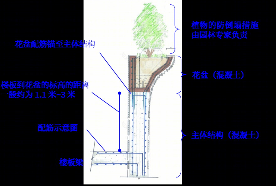 上海天安·千树丨中国上海丨Heatherwick Studio,马梁建筑设计顾问(上海)有限公司-63