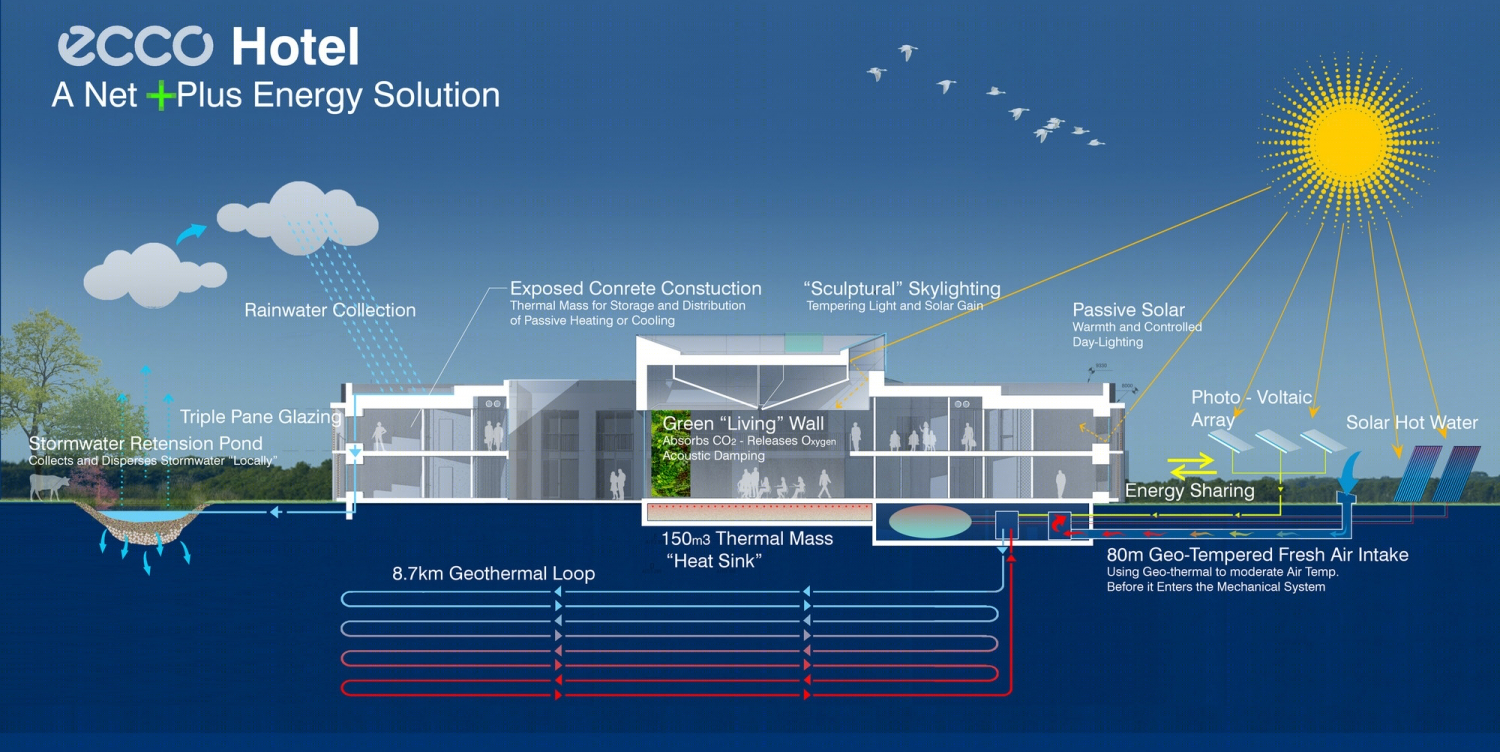 丹麦 Ecco 酒店丨DISSING+WEITLING Architecture-65