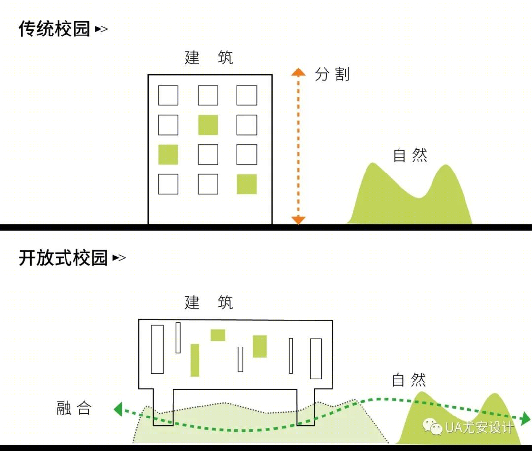 宁波万科潘火实验中学丨中国宁波-14