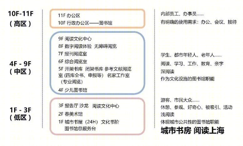 黄浦区图书馆装修工程丨中国上海丨华建集团华东建筑设计研究院有限公司历史建筑保护设计院-15