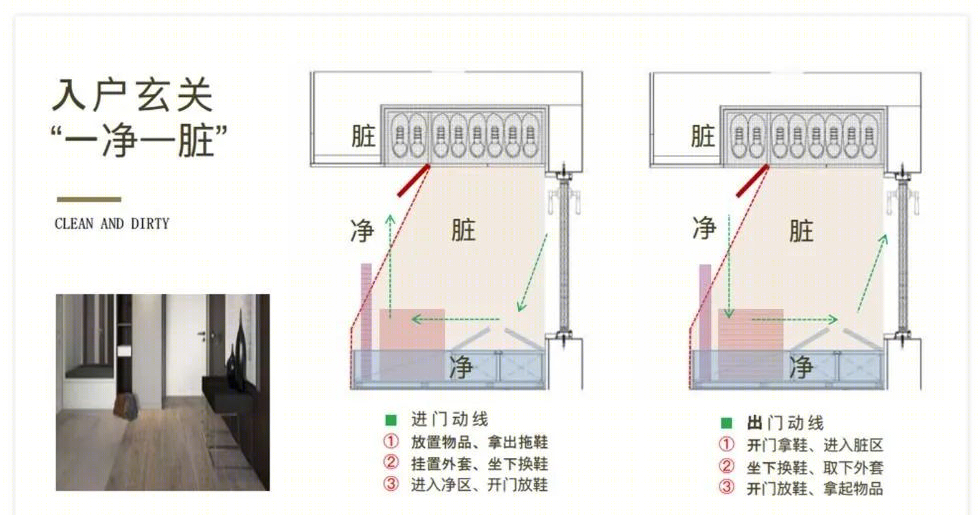 30个功能打造完美玄关,住宅精细化设计新标准-159