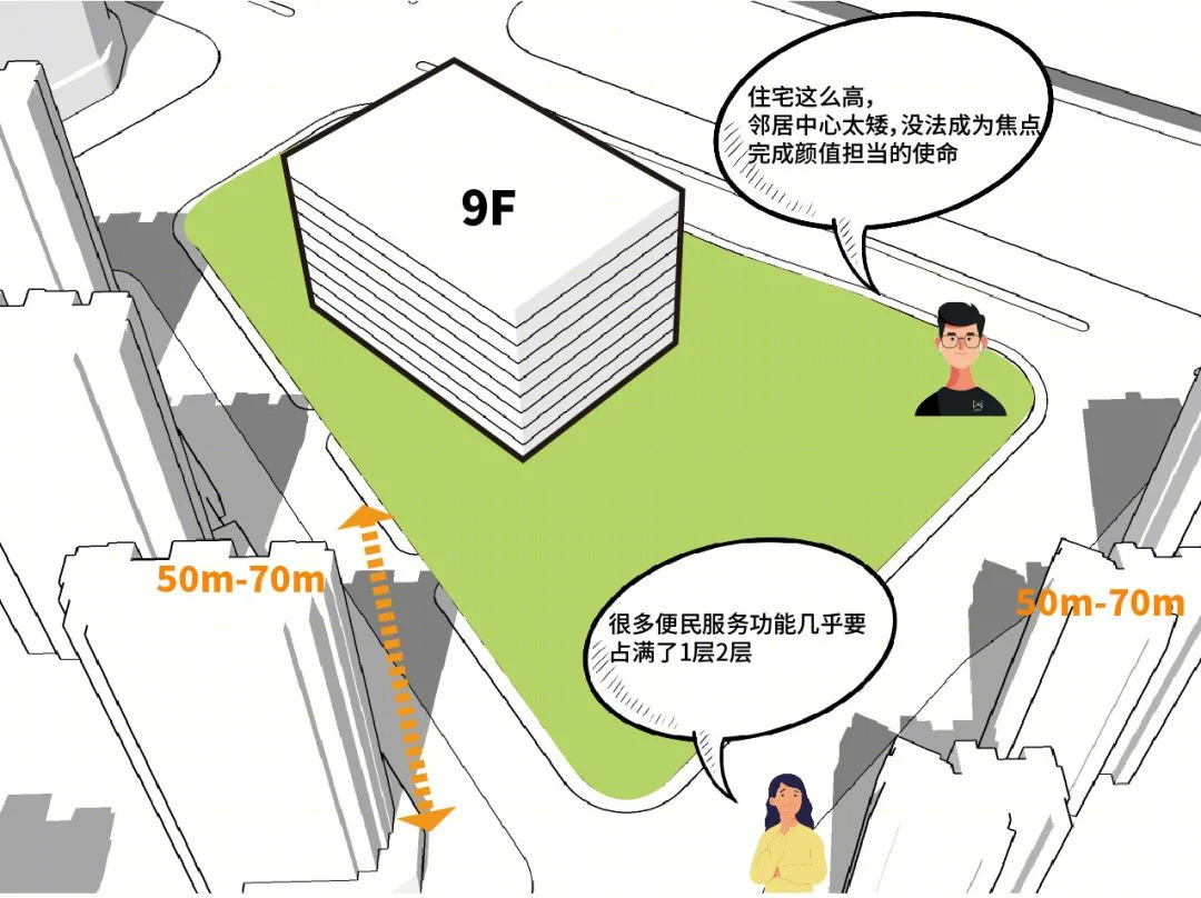 邻居中心运新店丨中国杭州丨BA-43