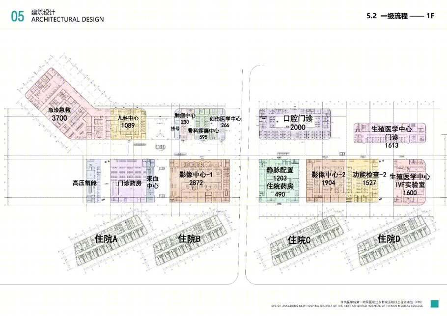 海南医学院第一附属医院江东新院区总体规划-17