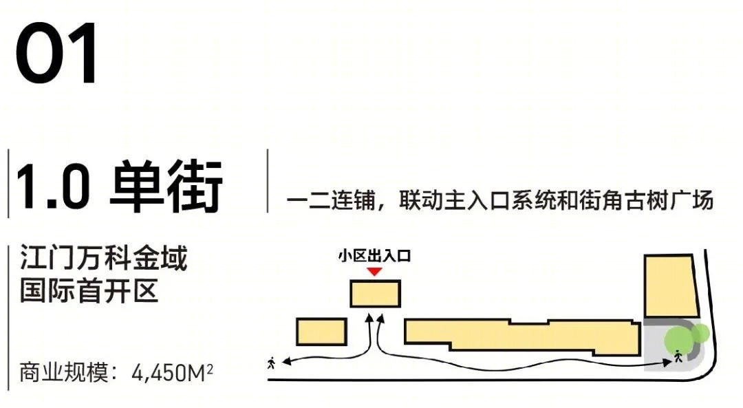 社区商业设计策略丨UCGD有乘-20