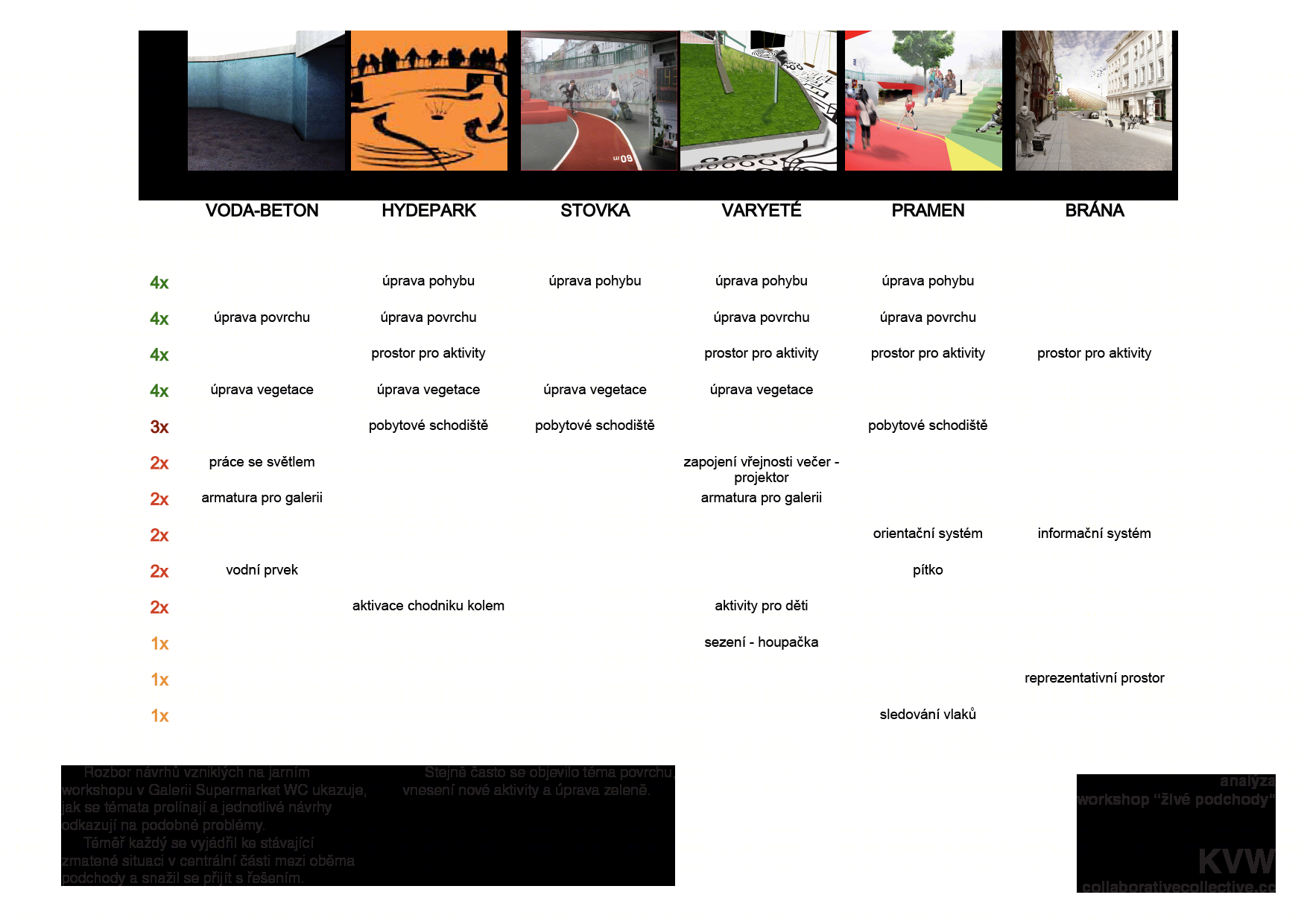 Podchody v Karlových Varech coll coll-9