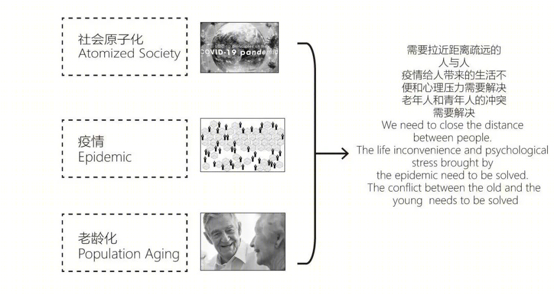 家的再定义 · 青银共居的韧性社区丨西南交通大学建筑与设计学院-18