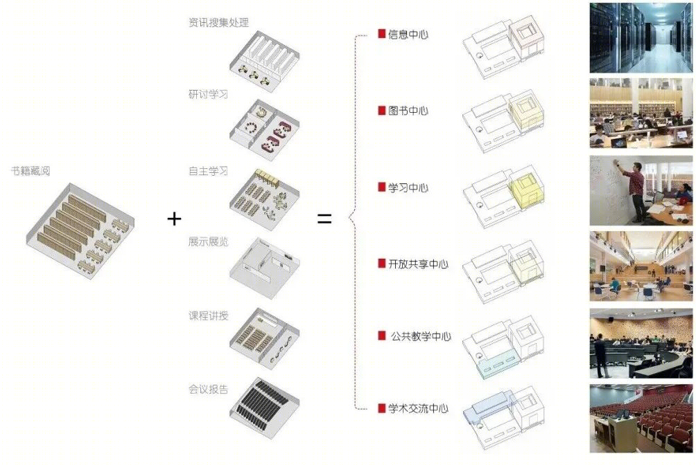 中科大高新园区图书学习中心丨中国合肥丨同济大学建筑设计研究院（集团）有限公司设计四院-61