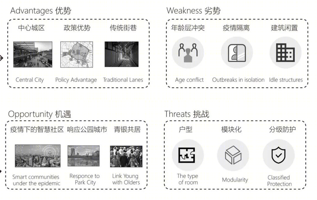 家的再定义 · 青银共居的韧性社区丨西南交通大学建筑与设计学院-26