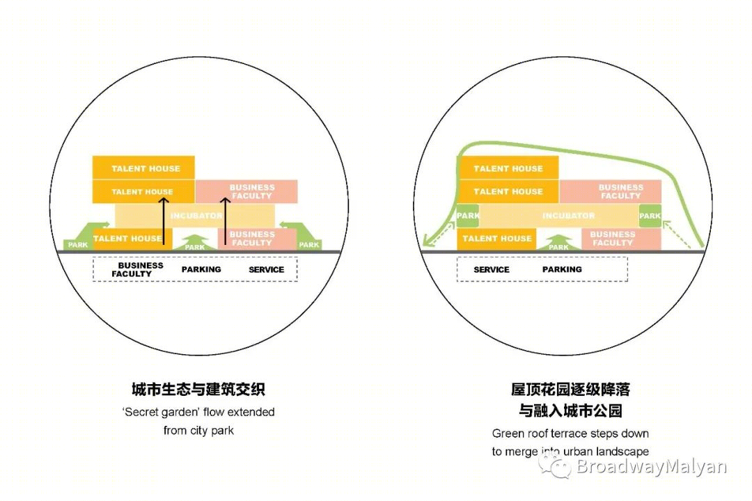 宁波诺丁汉大学创新创业中心丨中国宁波丨BM宝麦蓝-5