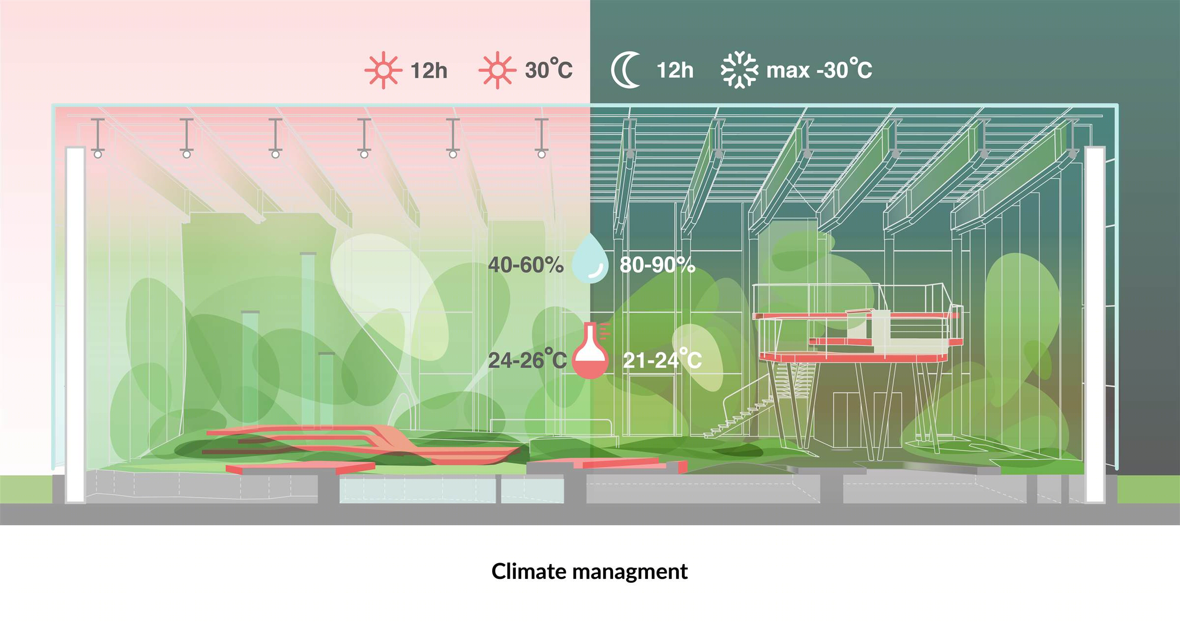 奥利维亚花园,异国情调的办公花园丨波兰格但斯克丨Malinowski Design Urban & Landscape-51